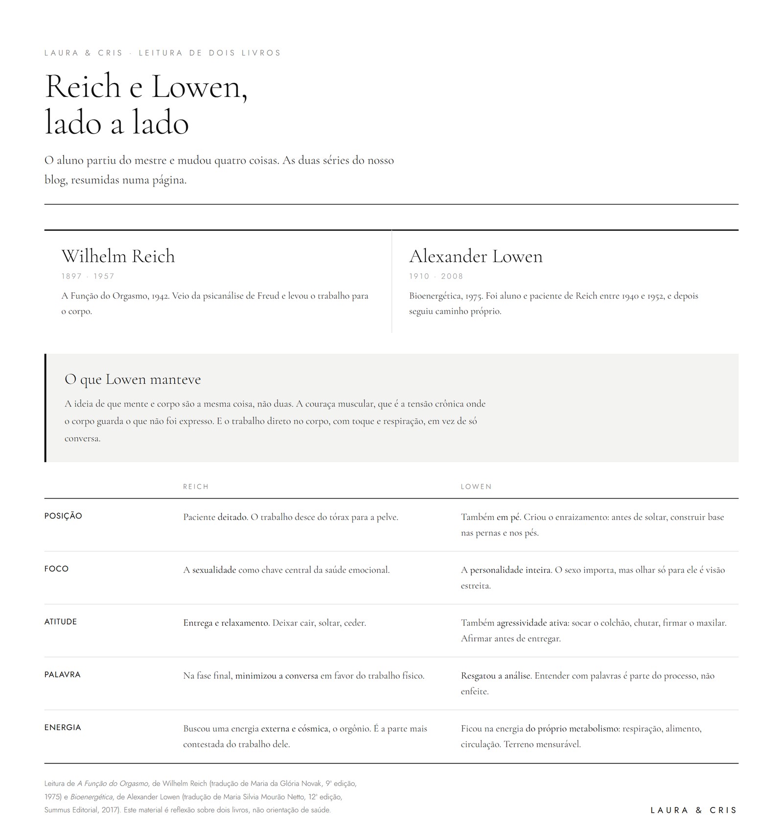 Infográfico Reich–Lowen